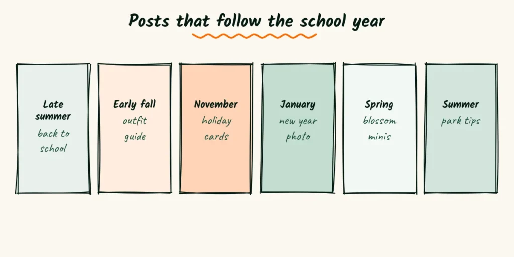 A doodle of a school year calendar with six seasons and a post idea beside each one