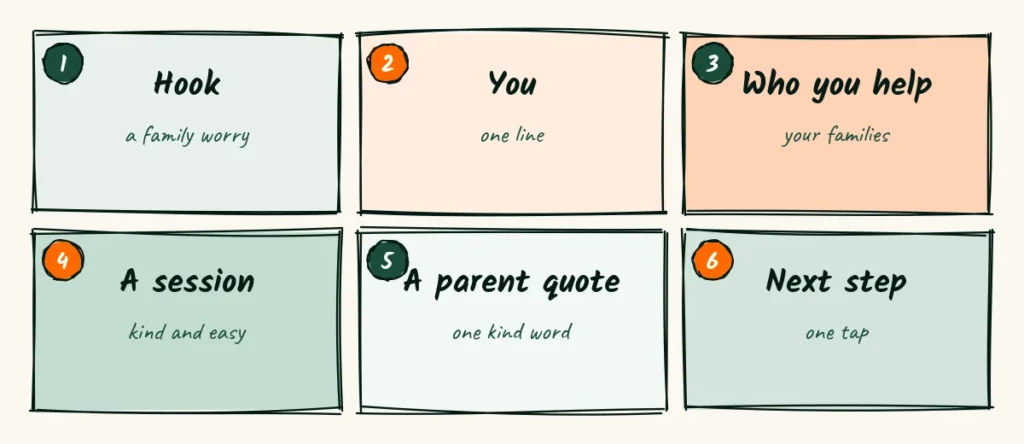 Six frames for a 30-second video Six doodle cards showing the six frames of a video, a hook, you, who you help, a session, a parent quote and a next step