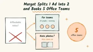 Headshot Photographer Margot Splits 1 Ad Into 2 and Books 5 Office Teams