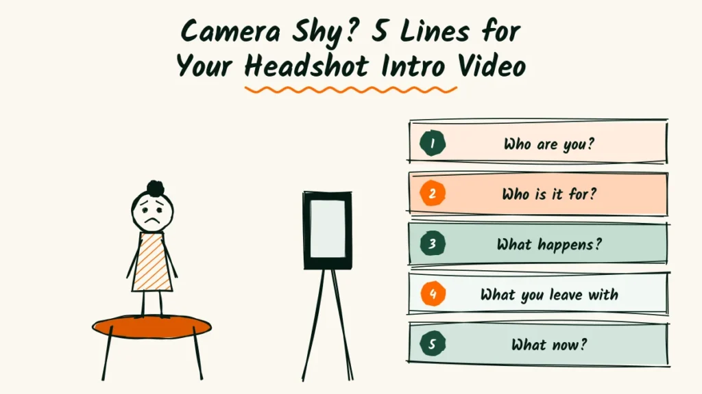 Headshot photographer introduction video doodle with a nervous photographer on a stool facing a phone, next to five numbered script lines from who are you to what now