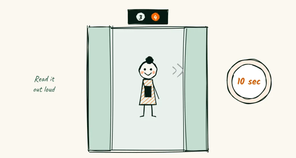 The elevator test A doodle person in an elevator reading an ad out loud from a phone, with the floor lights moving from 3 to 4 and a 10 second timer beside the doors