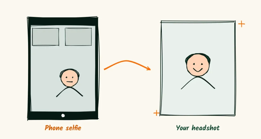 From selfie to headshot A doodle before and after, a dim phone selfie in a kitchen on the left and a bright, friendly headshot of the same person on the right, joined by an orange arrow