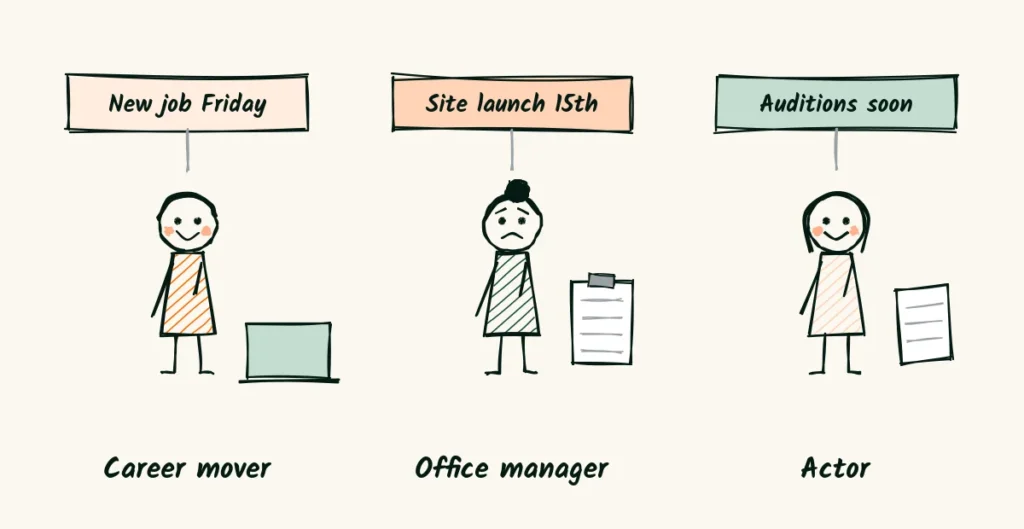 Three buyers, three ads Three doodle headshot buyers, a career mover with a laptop, an office manager with a clipboard and an actor with a script, each under a deadline tag