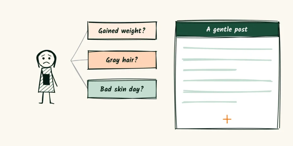 A doodle person typing on a phone with bubbles about gained weight, gray hair and a bad skin day, next to a gentle blog post that answers them with a small heart