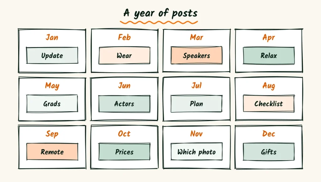 A year of posts A doodle 12-month calendar with a blog post note for each month, from update in January to gifts in December, planning headshot photographer blog ideas for the year