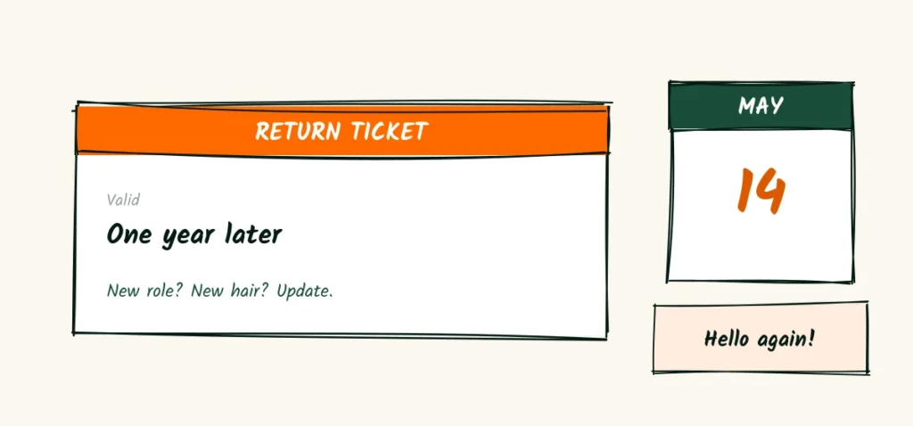 The return ticket A doodle return ticket valid one year later with the note new role, new hair, update, next to a calendar page showing May 14 and a hello again note