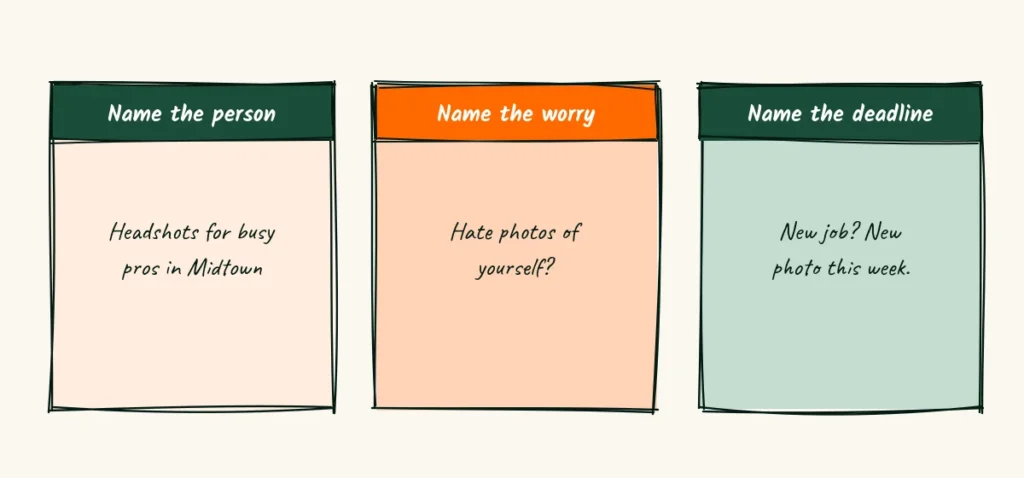Three kinds of headline A doodle of three headline cards labeled name the person, name the worry and name the deadline, with examples like hate photos of yourself and new job, new photo this week