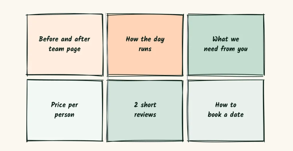 The team brochure A doodle trifold brochure opened flat with six panels, before and after team page, how the day runs, what we need from you, price per person, 2 short reviews and how to book a date