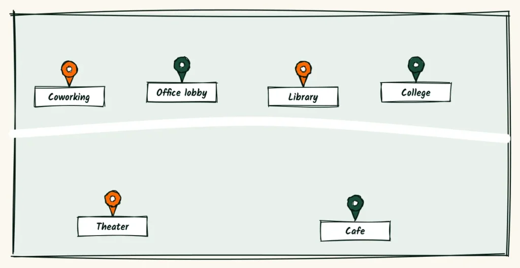 Where flyers work A doodle downtown map with pins at a coworking space, an office lobby, a library, a college, a theater and a cafe, along one main road
