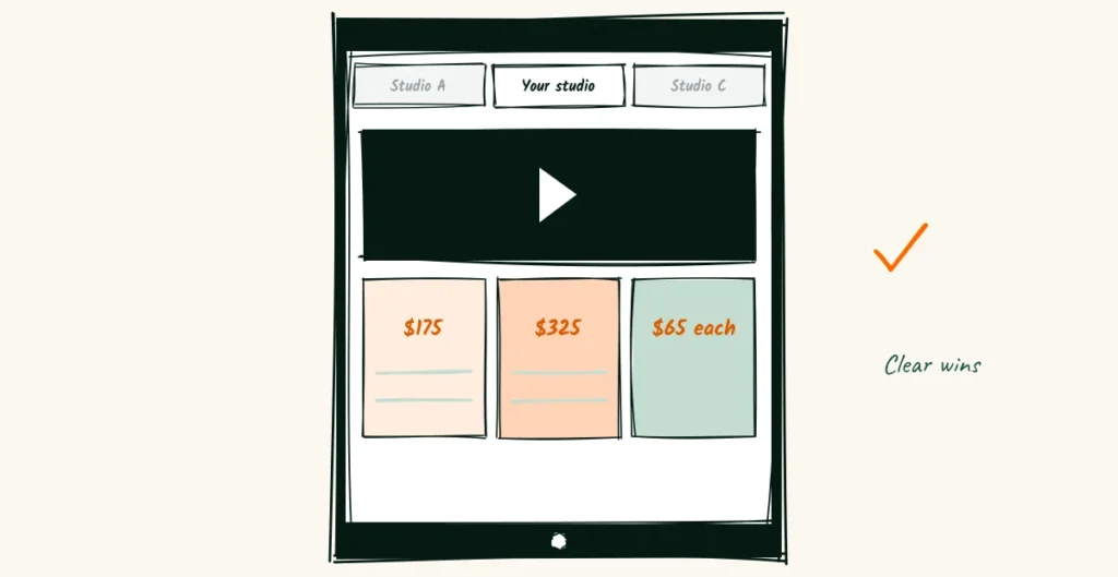 Three tabs, one choice A doodle phone with three browser tabs open for three studios, where the middle tab shows a short video and three plan cards with prices, marked with a check
