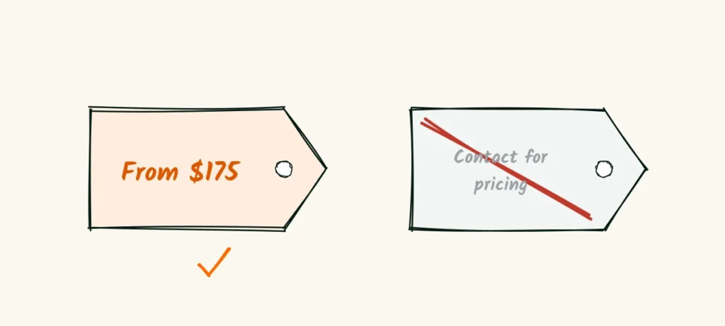 Show the price A doodle price tag reading from 5 with a check mark beside it, next to a crossed-out tag saying contact for pricing