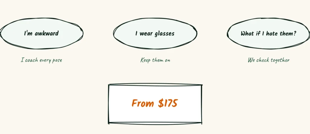Three fears, answered A doodle price box reading from 5 under three worry clouds, I'm awkward, I wear glasses and what if I hate them, each with a short answer like I coach every pose