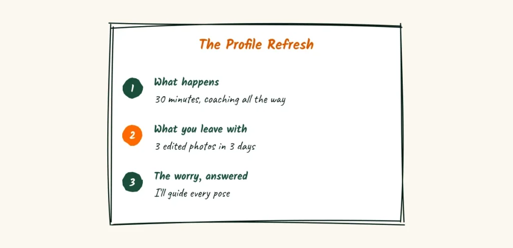 Three lines per plan A doodle card for the profile refresh with three numbered lines, what happens, what you leave with and the worry answered