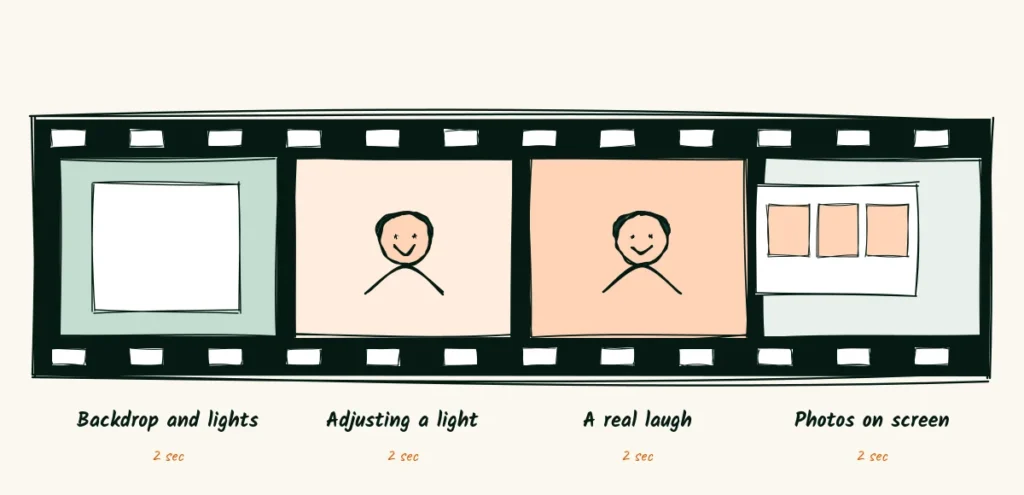 Clips of the session A doodle filmstrip with four frames, backdrop and lights, adjusting a light, a real laugh and photos on screen, each marked 2 seconds