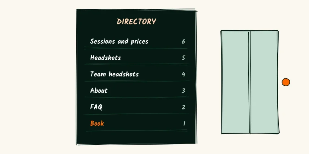 The directory board A doodle lobby directory board listing sessions and prices, headshots, team headshots, about, FAQ and book, with book in orange, next to elevator doors