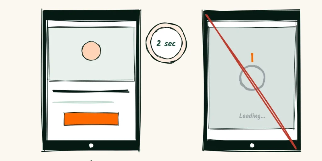 Fast on a phone A doodle phone showing a simple homepage that loaded in 2 seconds, next to a crossed-out phone still loading a heavy slideshow