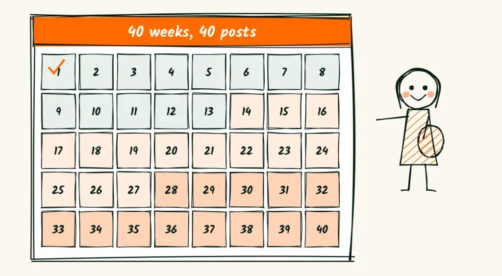 Forty weeks, forty posts A doodle wall calendar with 40 numbered squares in three colors, week one ticked, and a pregnant woman pointing at it