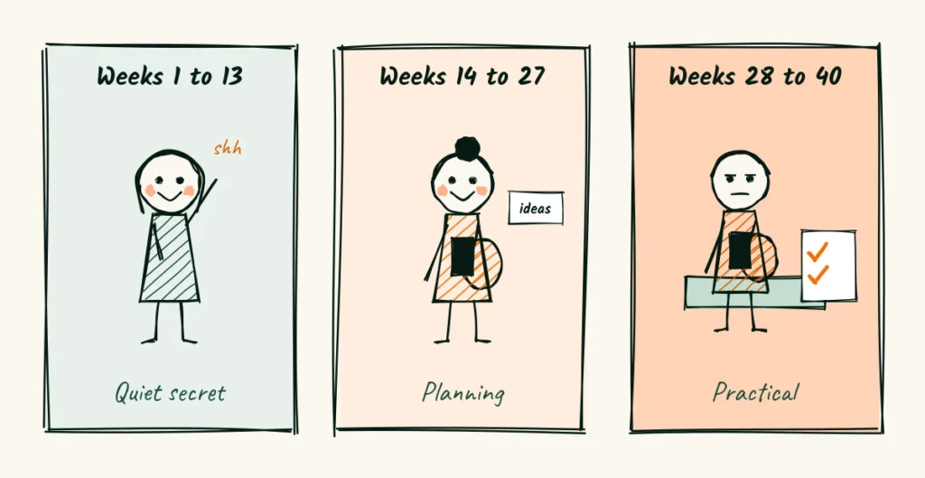 Three chapters, three moods Three doodle panels showing a woman whispering a secret, a pregnant woman scrolling ideas on her phone, and a pregnant woman resting with a checklist