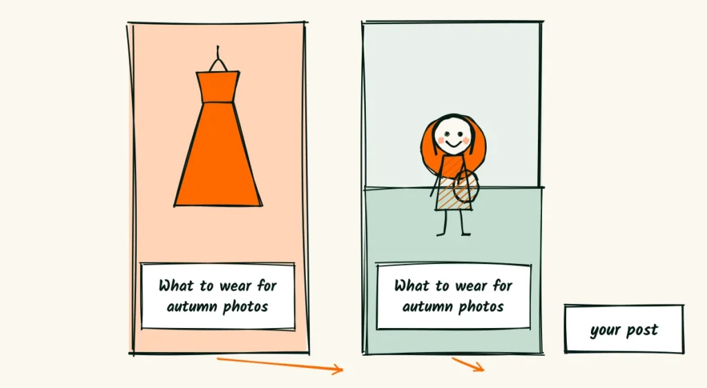 Two pins for one post Two doodle tall Pinterest pins for the same blog post about what to wear for autumn photos, one with a dress and one with a field at sunset, both pointing to your post