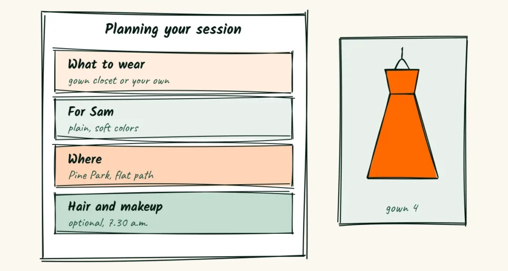 The planning email A doodle planning email split into four labeled parts, what to wear, for Sam, where and hair and makeup, with a gown photo beside it