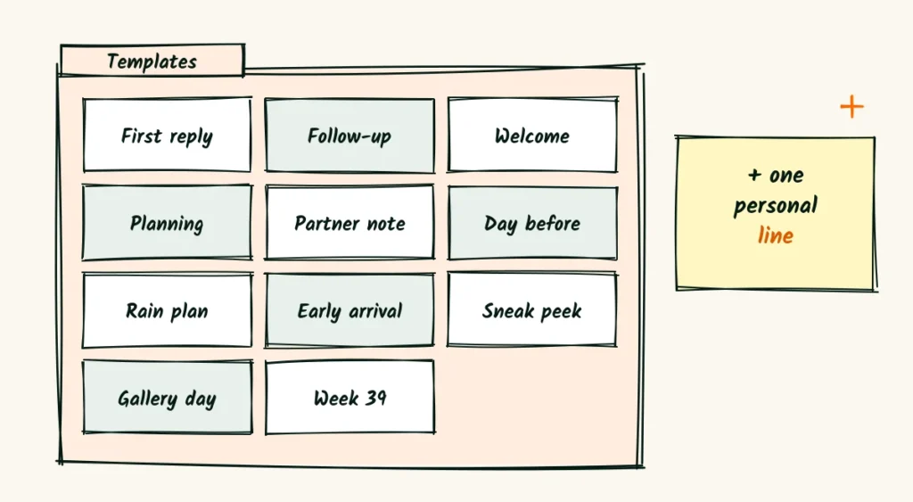 A folder of ready emails A doodle folder of eleven email templates labeled first reply, follow-up, welcome, planning, partner note, day before, rain plan, early arrival, sneak peek, gallery day and week 39, with a sticky note saying add one personal line