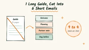 1 Long Guide Becomes 6 Short Emails for Maternity Photographer Annika, and Clients Read Them