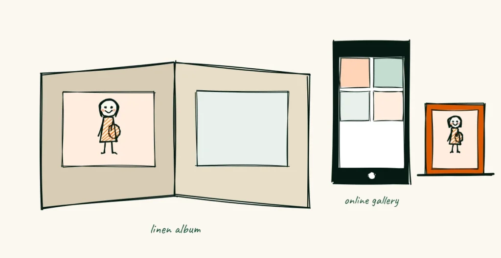 What she'll keep A doodle of an open linen photo album, a phone showing an online gallery and a small framed bump photo on a shelf