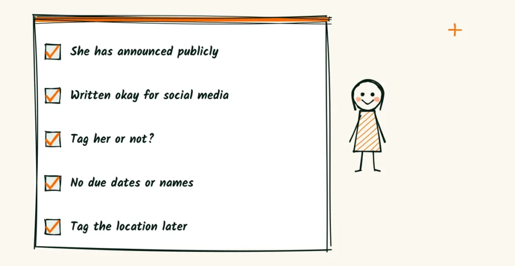 Ask before you post A doodle checklist for posting a client, she has announced publicly, written okay for social media, tag her or not, no due dates or names and tag the location later, with a smiling woman