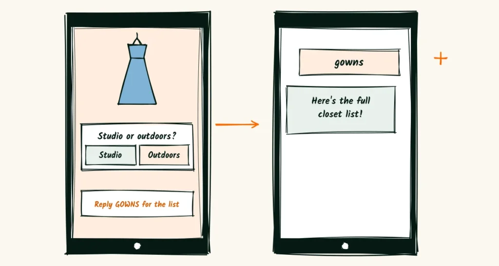 Stories that start a chat A doodle phone Story with a poll asking studio or outdoors and a reply gowns for the list prompt, with an arrow to a DM that says gowns and a reply here is the full closet list