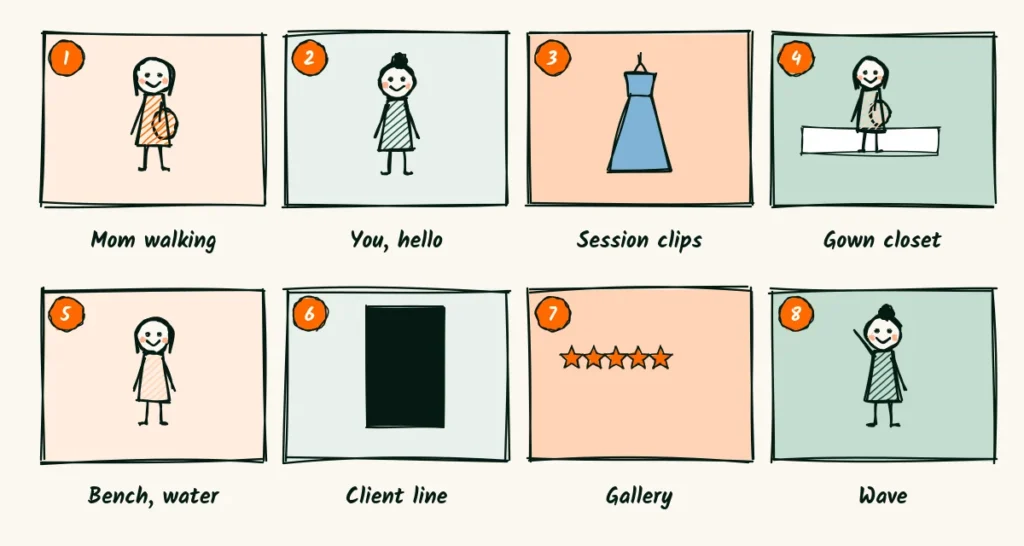 The eight-frame storyboard A doodle storyboard with eight numbered frames, a mom walking, you saying hello, session clips, a gown closet, a mom on a bench, a client line, a gallery on a phone and a wave