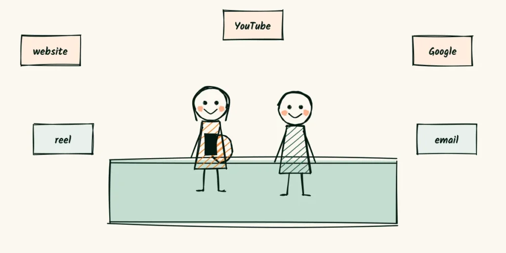 Who's watching, and where A doodle of a pregnant woman and her partner on a couch watching a video on a phone, with labels for a website, a reel, Google, an email and YouTube around them