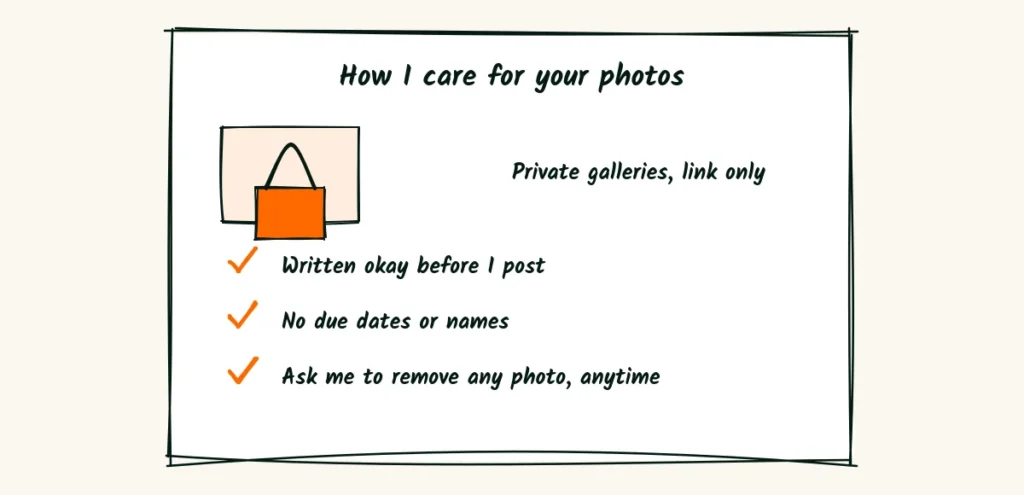 How you care for her photos A doodle privacy card with a padlock for private galleries, and check marks for written okay before posting, no due dates or names, and ask me to remove any photo, anytime