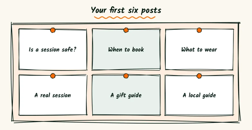 Your first six posts Six sticky notes naming the first six newborn blog posts to write, from safety to a local guide