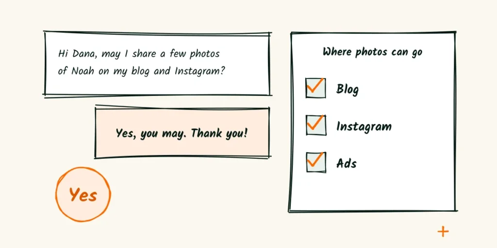 Ask first, then post A phone message asking permission to share baby photos, with three check boxes for blog, Instagram and ads and a yes stamp