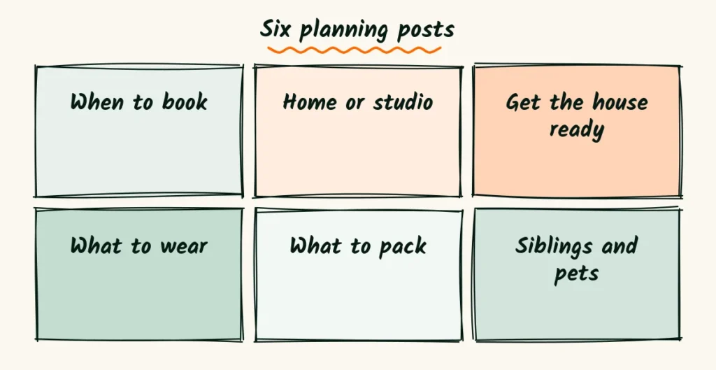 Six planning posts Six numbered doodle cards for newborn planning posts, including when to book, home or studio, what to wear and what to pack