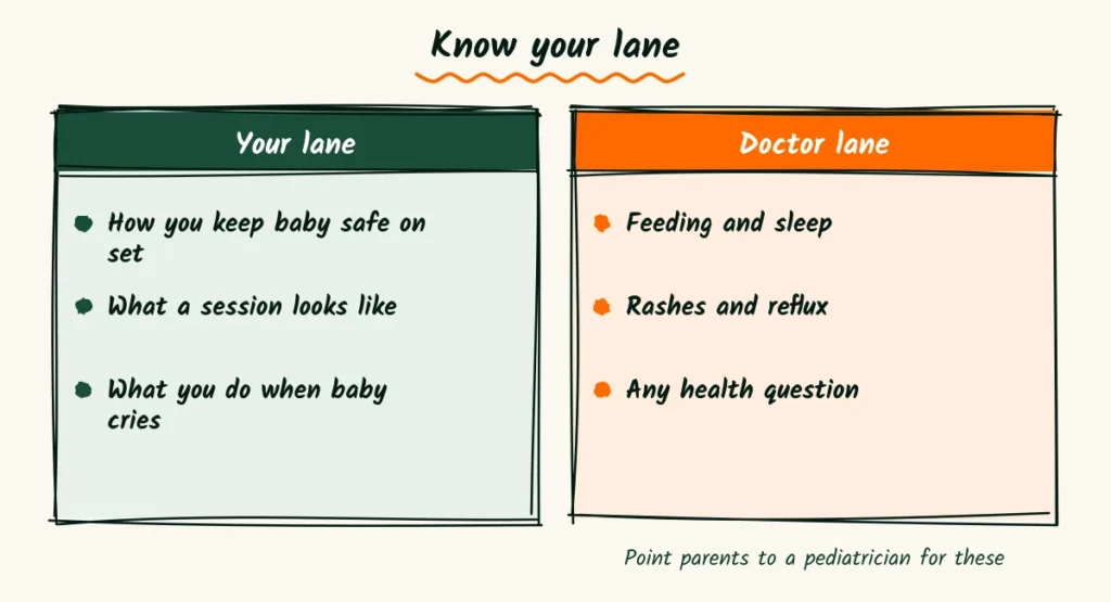 Your lane and the doctor's lane Two side-by-side panels showing the photographer's lane and the doctor's lane for newborn topics