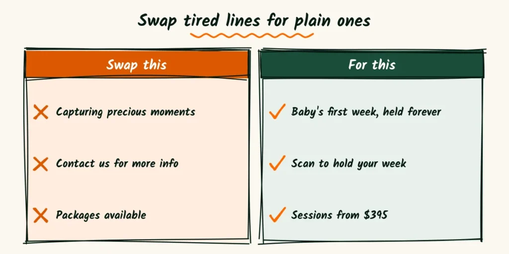 Swap tired lines for plain ones A doodle comparison swapping tired flyer lines like capturing precious moments for plain ones