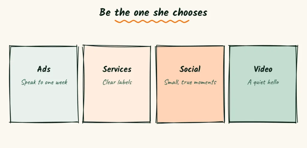 Be the one she chooses Four doodle cards for the third trimester, ads that speak to one week, clear services labels, small social moments and a quiet video