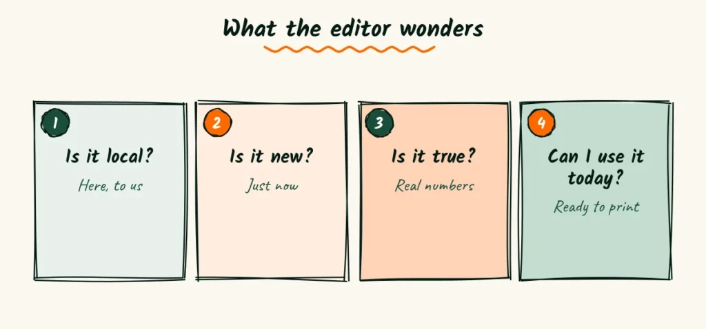 Four questions every editor asks Four doodle cards asking is it local, is it new, is it true and can I use it today