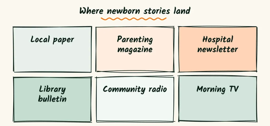 Where newborn stories land Six doodle cards for a local paper, a parenting magazine, a hospital newsletter, a library bulletin, community radio and morning TV