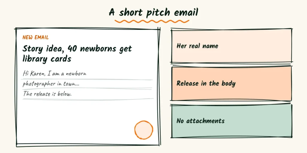 A short pitch email A doodle email sheet with the subject story idea, 40 newborns get library cards, beside three short notes