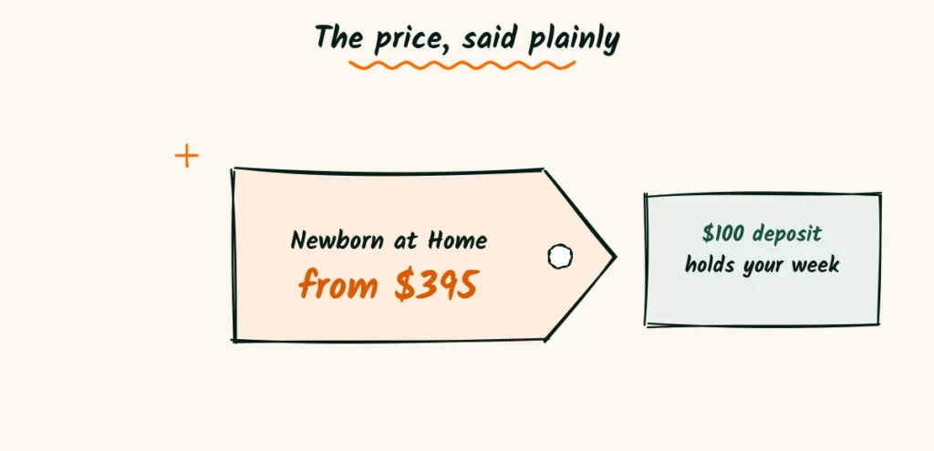 A doodle price tag reading newborn at home from 5 beside a note about a 0 deposit holding your week