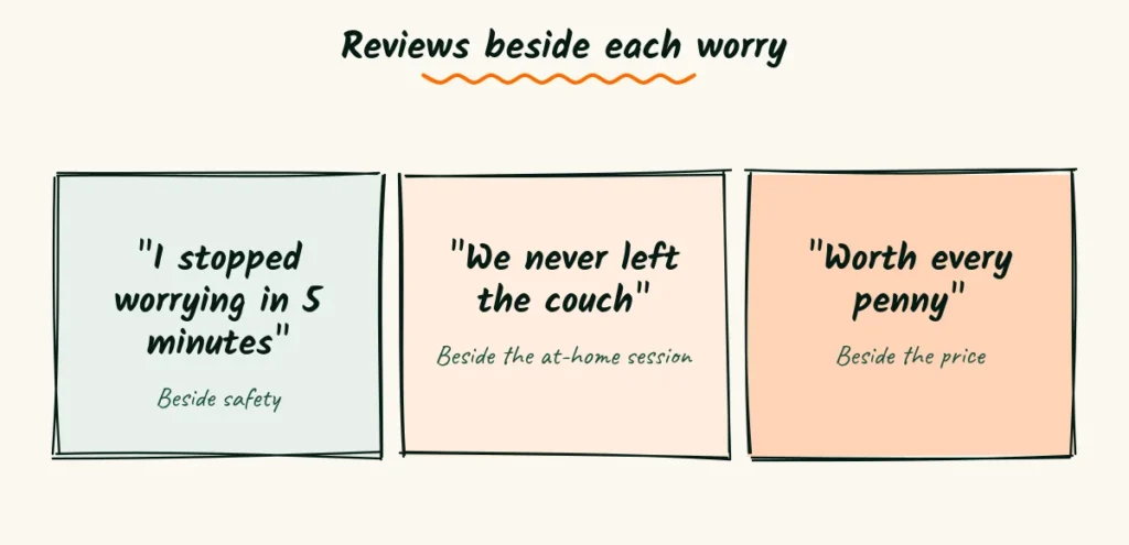 Reviews beside each worry Three doodle quote cards placed beside safety, the at-home session and the price