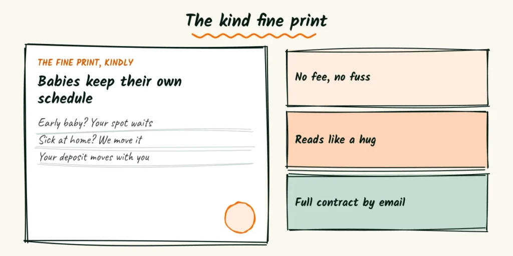 The kind fine print A doodle fine print card with friendly lines about early babies, sick days and a deposit that moves with you