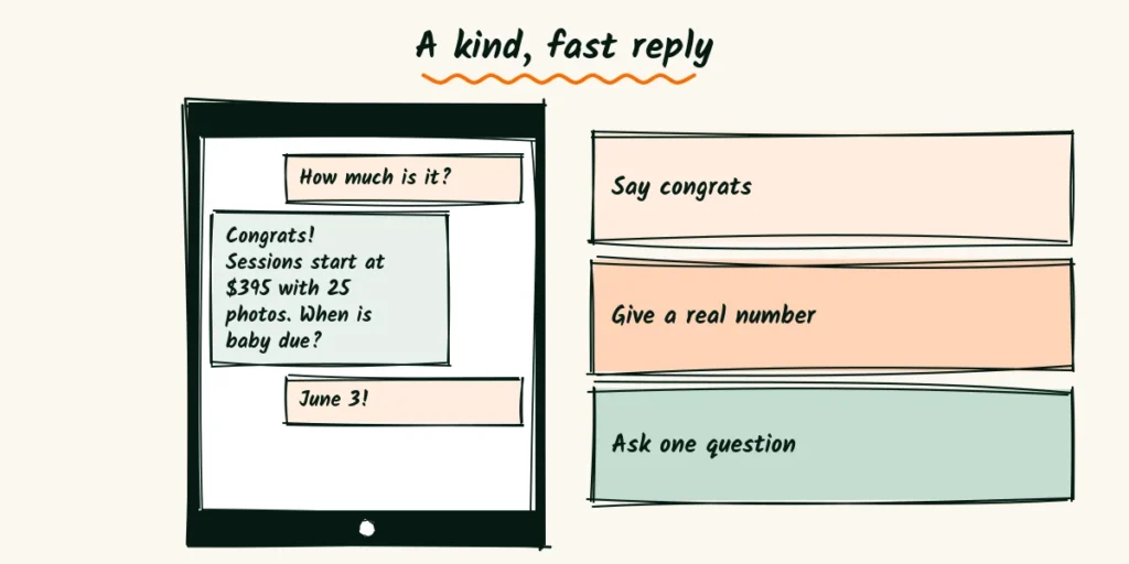 A kind, fast reply A doodle phone chat where a parent asks how much is it and the reply gives congrats, a starting price and asks the due date