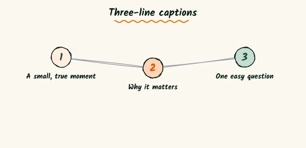 Three-line captions Three doodle steps for a caption, a small true moment, why it matters and one easy question