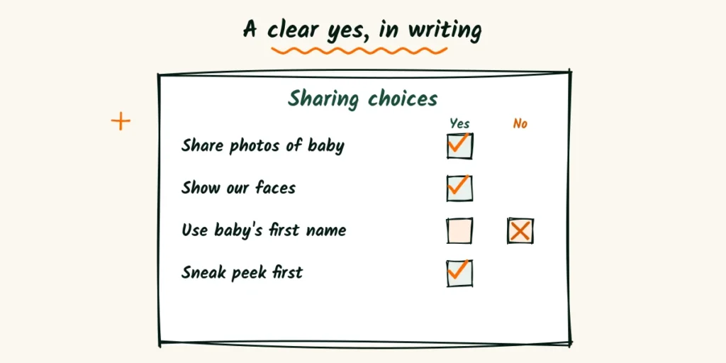 A clear yes, in writing A doodle permission card with yes and no boxes for sharing baby photos, showing faces, using a first name and a sneak peek
