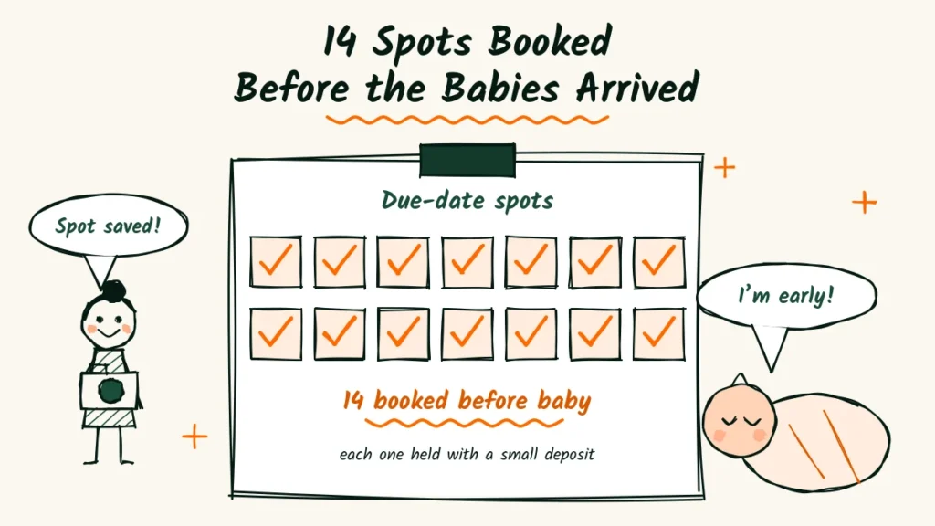 Newborn photographer ad example featured image Newborn photographer ad example doodle, a board of 14 checked due-date spots between a smiling photographer and a swaddled baby