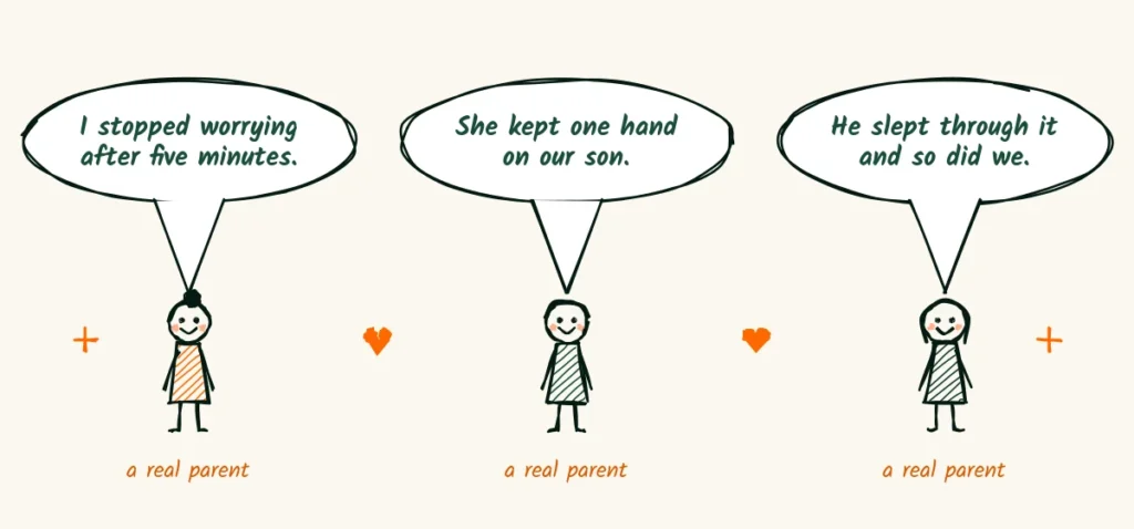 Real words from real parents Three hand-drawn speech bubbles with short parent quotes about feeling safe, above three parents and two orange hearts