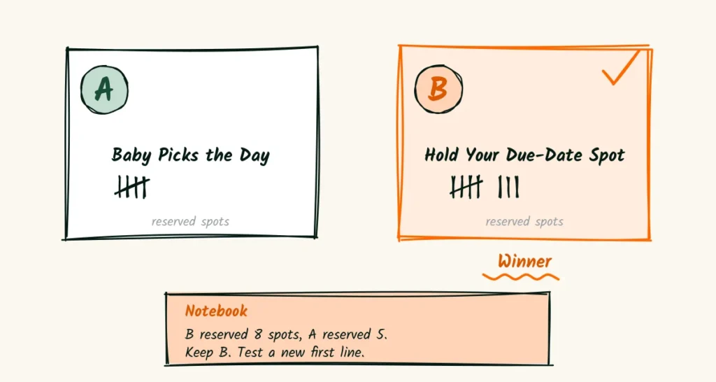Test two lines, keep one Two doodle ad cards labeled A and B with tally marks, B circled as the winner, above a small notebook with the result